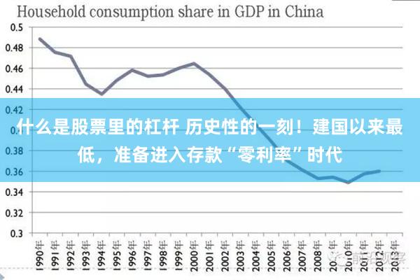 什么是股票里的杠杆 历史性的一刻！建国以来最低，准备进入存款“零利率”时代