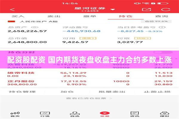 配资股配资 国内期货夜盘收盘主力合约多数上涨