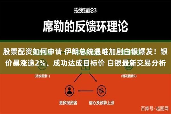 股票配资如何申请 伊朗总统遇难加剧白银爆发！银价暴涨逾2%、成功达成目标价 白银最新交易分析