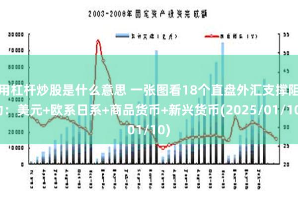 用杠杆炒股是什么意思 一张图看18个直盘外汇支撑阻力：美元+欧系日系+商品货币+新兴货币(2025/01/10)