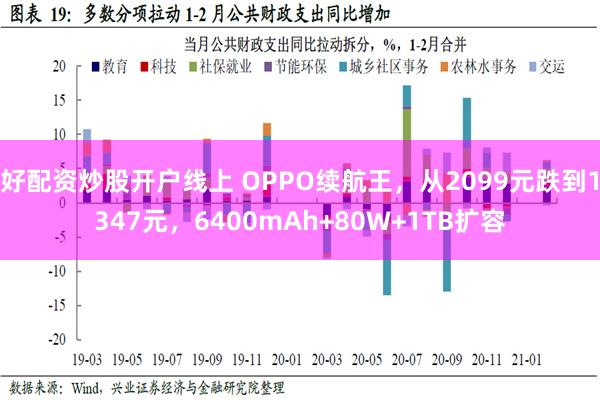 好配资炒股开户线上 OPPO续航王，从2099元跌到1347元，6400mAh+80W+1TB扩容